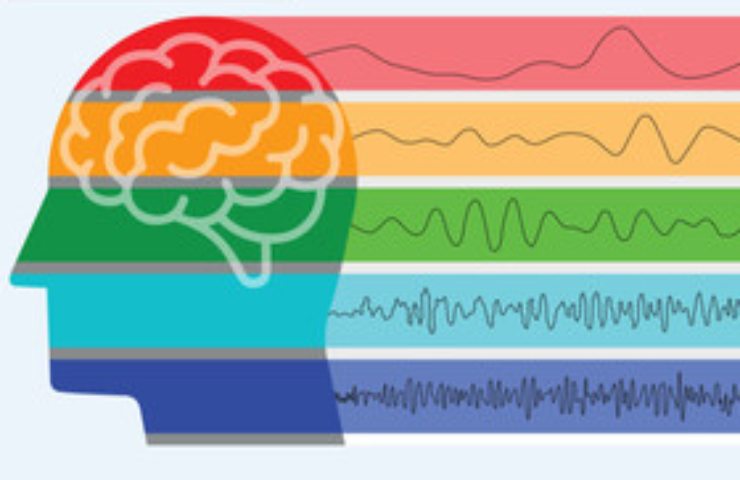 Test ottico personalità